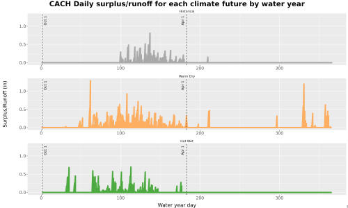 Thumbnail WatBal_Runoff_DailyDOY_Line.jpg 