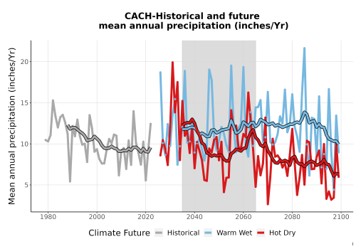 Thumbnail Precip_Avg_Ann_TS2100.png 