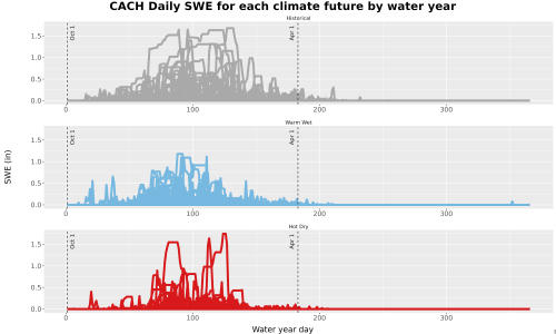 Thumbnail Snow_SWE_DailyAccum_Line.jpg 