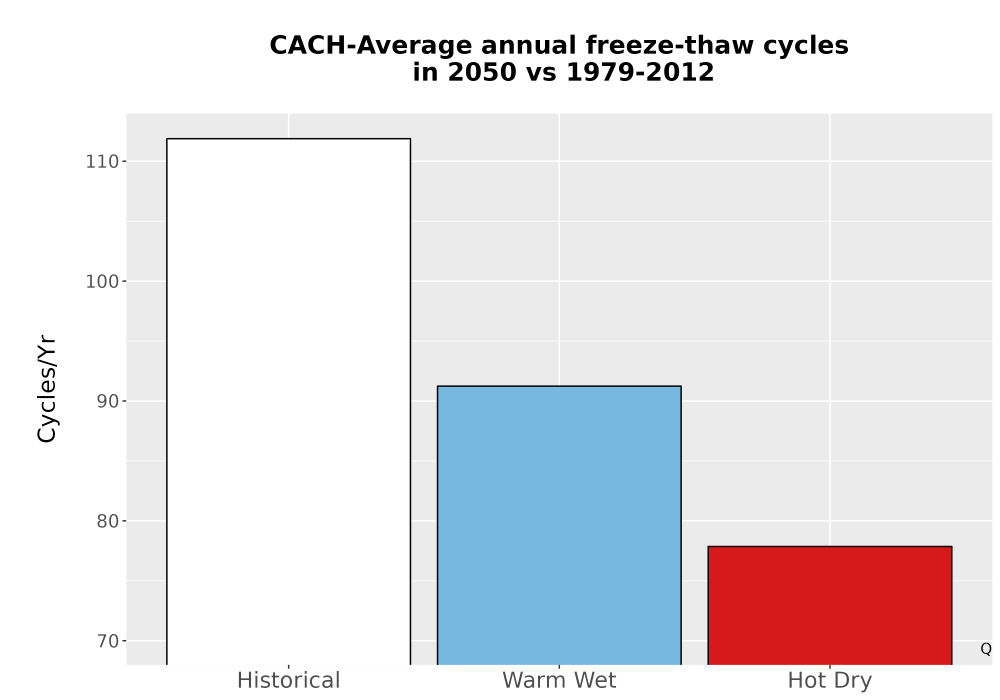 Scaled image Temp_FreezeThaw_Ann_Bar.png 