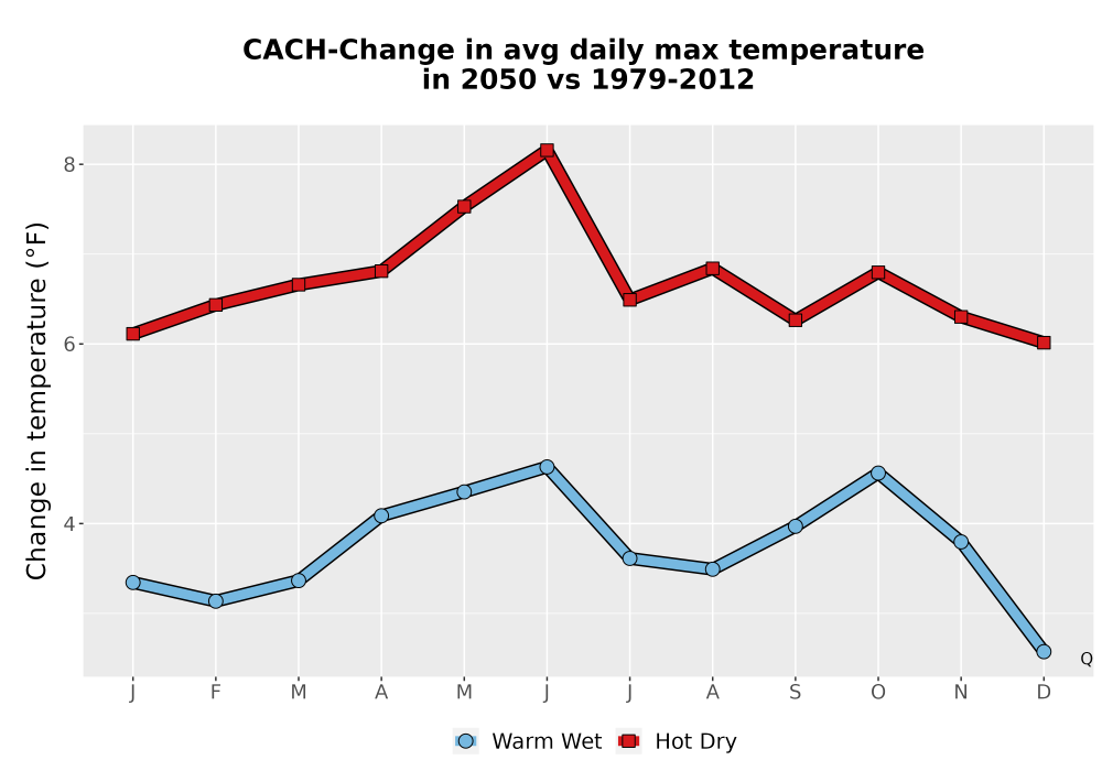 Scaled image Temp_Tmax_MonDelta_Line.png 