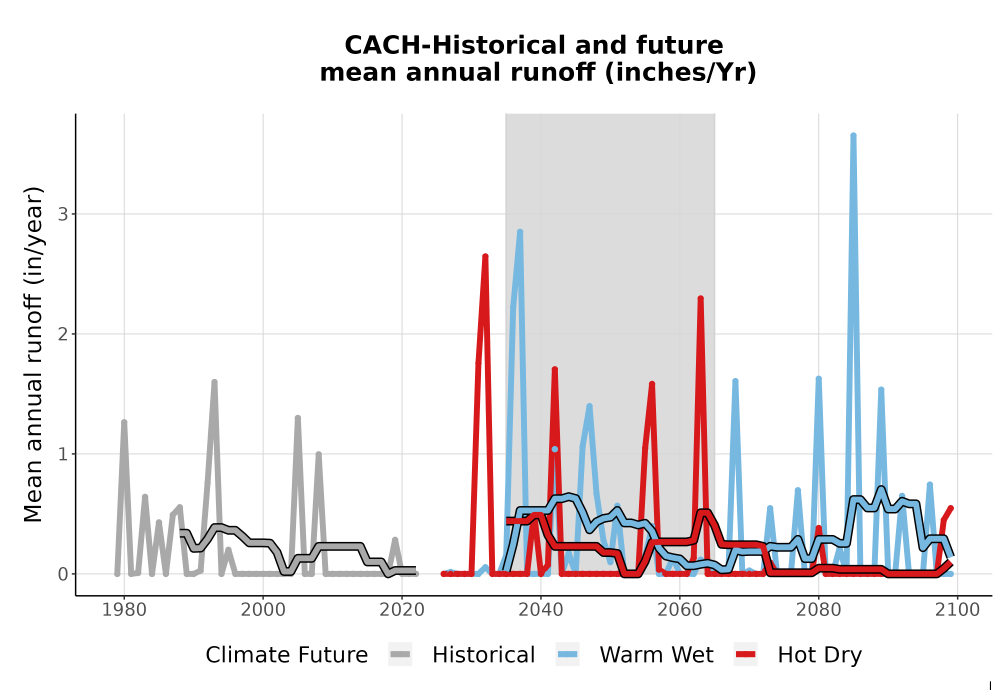 Scaled image WatBal_Runoff_Annual_TS.png 