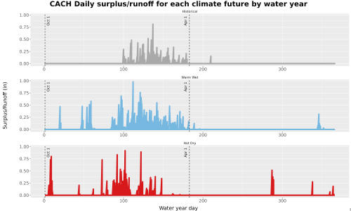 Thumbnail WatBal_Runoff_DailyDOY_Line.jpg 