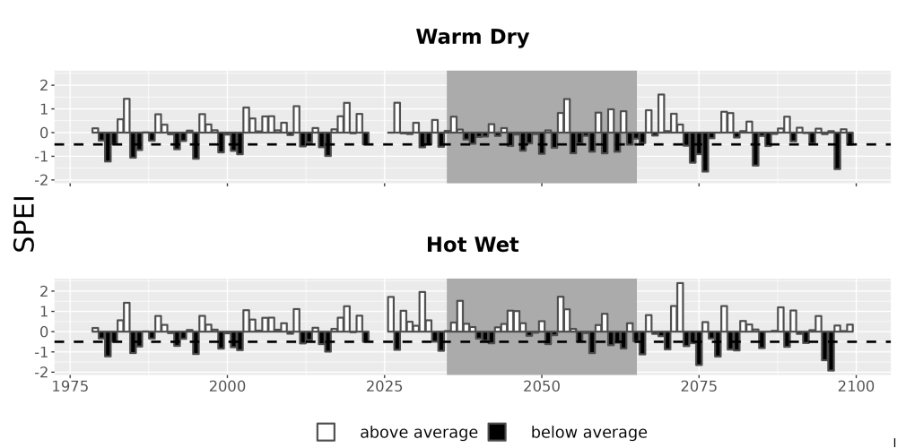 Scaled image Drought_SPEI_AnnHistProj_CF12.png 