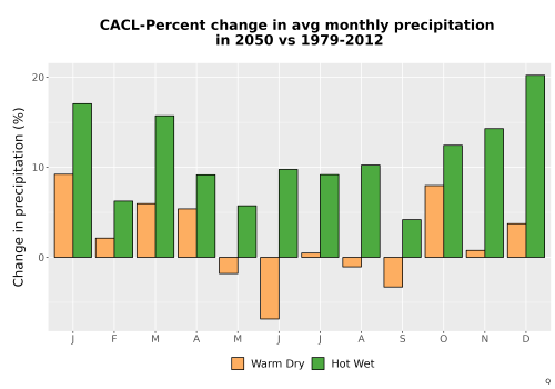 Thumbnail Precip_DeltaPct_Mon_Bar.png 