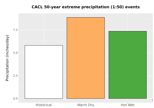 Thumbnail Precip_Extreme_50yr_Bar.png 