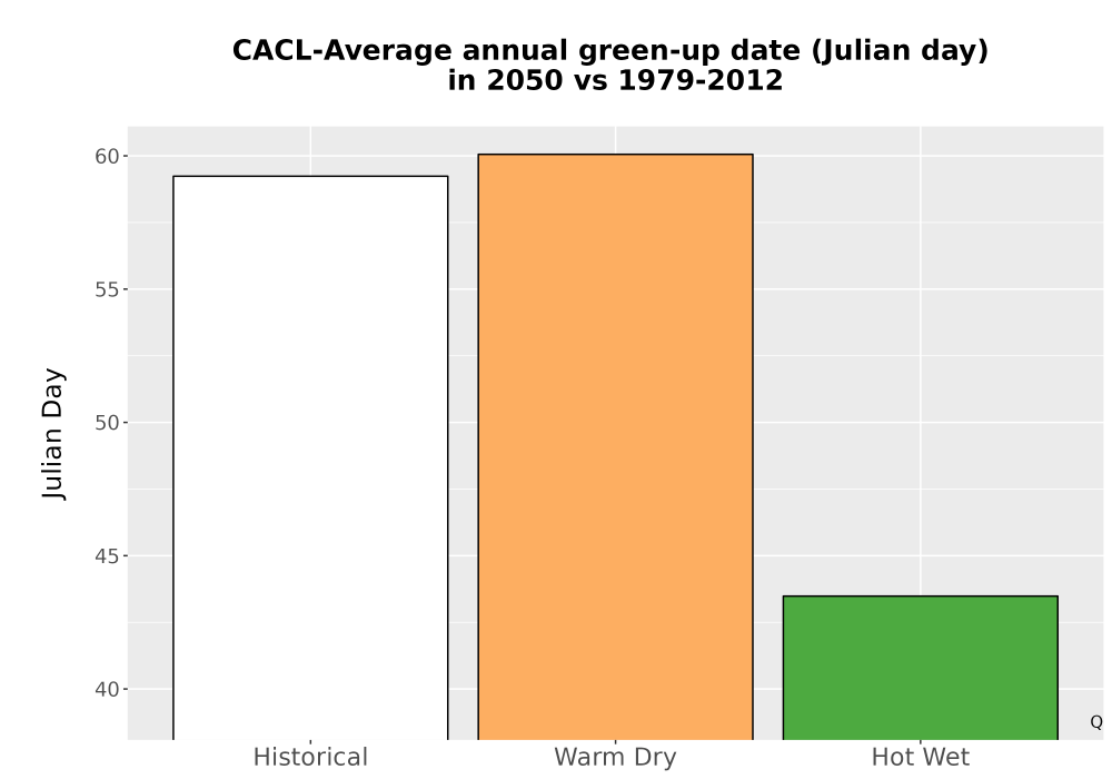Scaled image Temp_Grow_GreenupDOY_Bar.png 