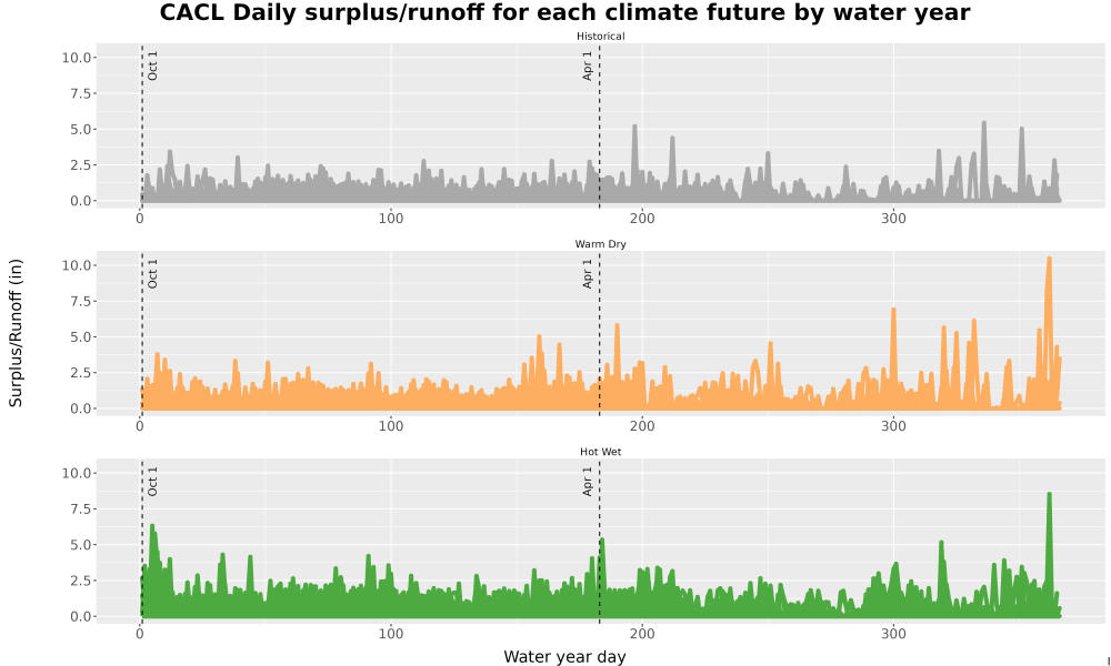 Scaled image WatBal_Runoff_DailyDOY_Line.jpg 
