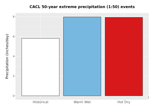 Thumbnail Precip_Extreme_50yr_Bar.png 