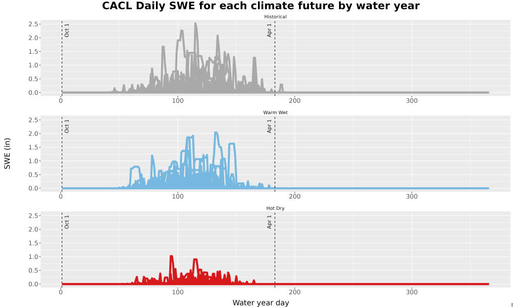 Scaled image Snow_SWE_DailyAccum_Line.jpg 