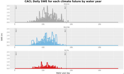 Thumbnail Snow_SWE_DailyAccum_Line.jpg 
