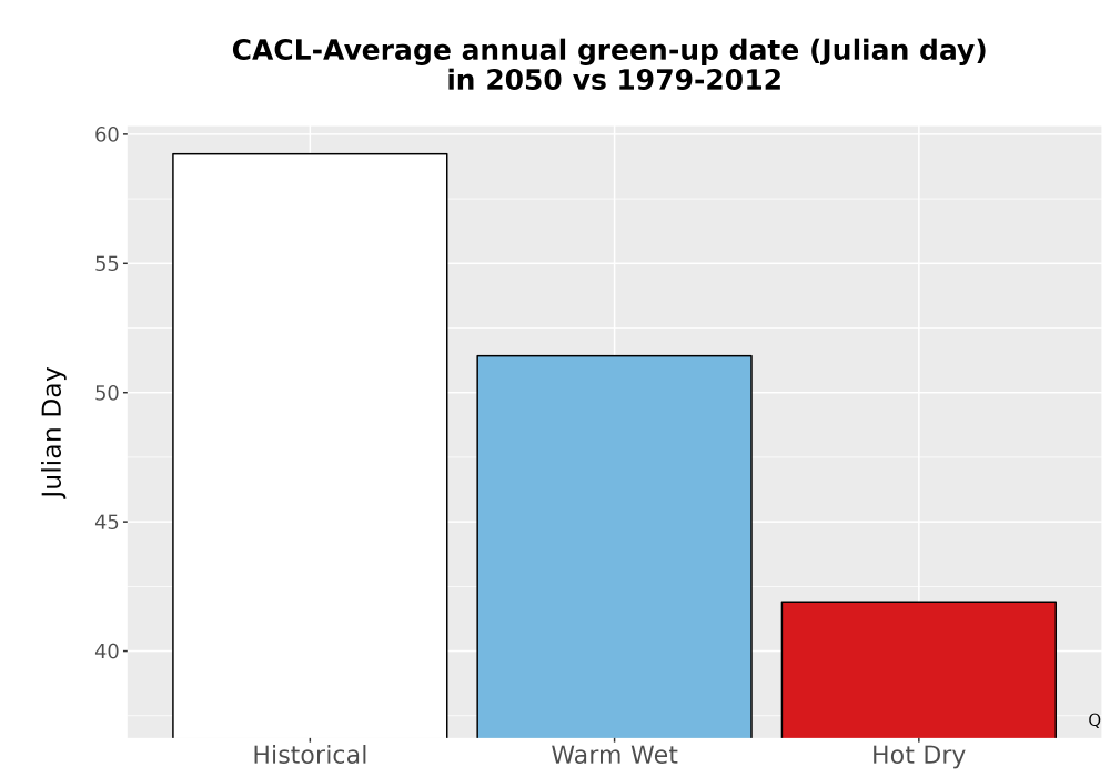 Scaled image Temp_Grow_GreenupDOY_Bar.png 