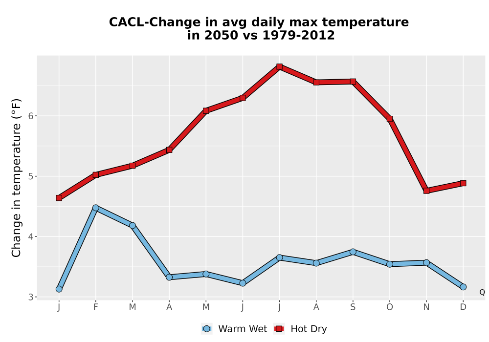 Scaled image Temp_Tmax_MonDelta_Line.png 
