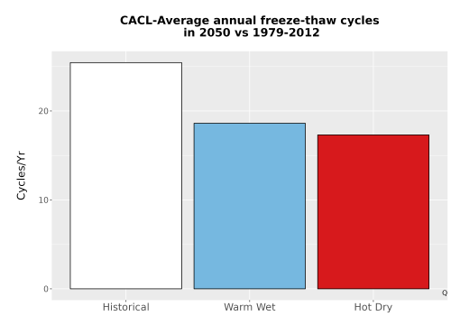 Thumbnail Temp_FreezeThaw_Ann_Bar.png 
