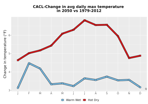 Thumbnail Temp_Tmax_MonDelta_Line.png 