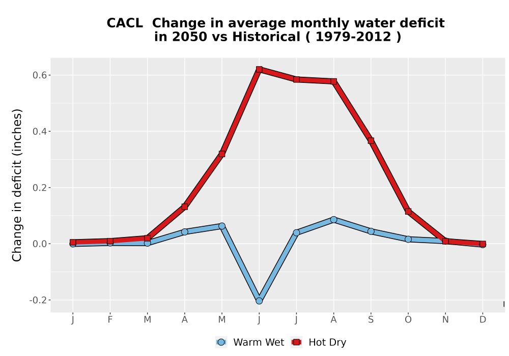 Scaled image WatBal_CWD_MonDelta_Line.png 