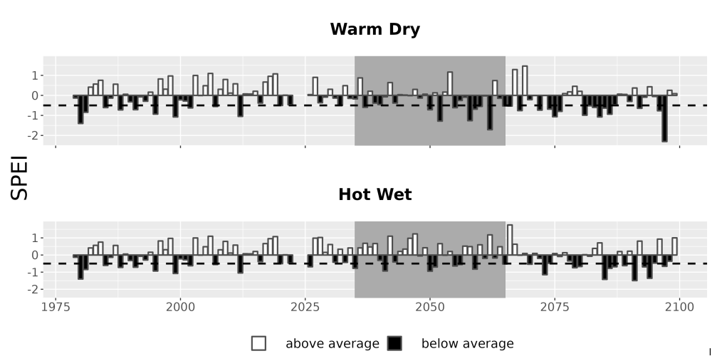 Scaled image Drought_SPEI_AnnHistProj_CF12.png 