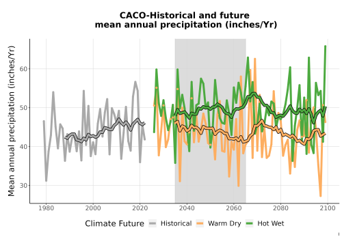 Thumbnail Precip_Avg_Ann_TS2100.png 