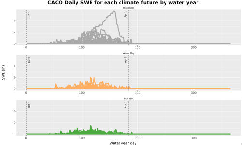 Thumbnail Snow_SWE_DailyAccum_Line.jpg 