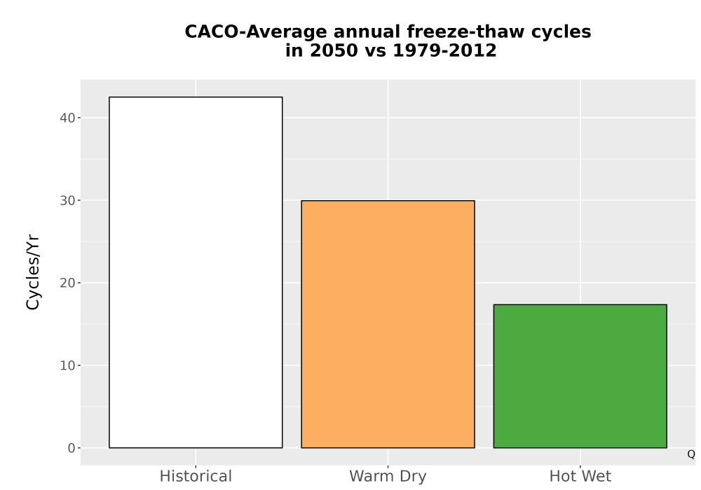 Scaled image Temp_FreezeThaw_Ann_Bar.png 