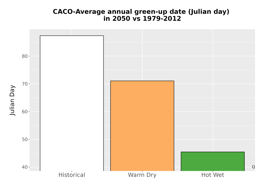 Scaled image Temp_Grow_GreenupDOY_Bar.png 