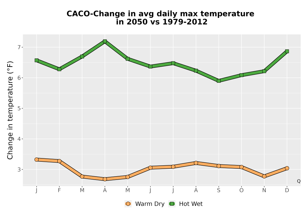 Scaled image Temp_Tmax_MonDelta_Line.png 