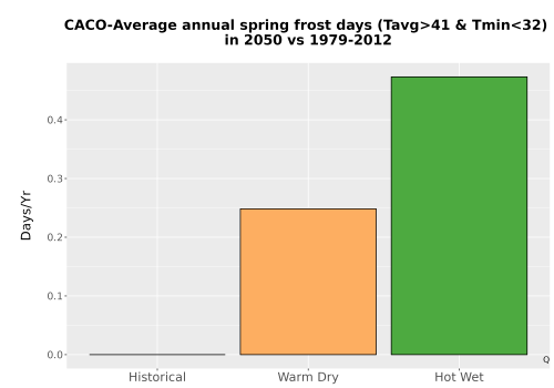Thumbnail Temp_Frost_Ann_Bar.png 
