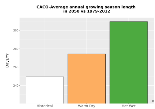 Thumbnail Temp_Grow_AnnLen_Bar.png 