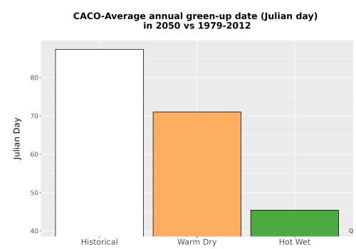 Thumbnail Temp_Grow_GreenupDOY_Bar.png 