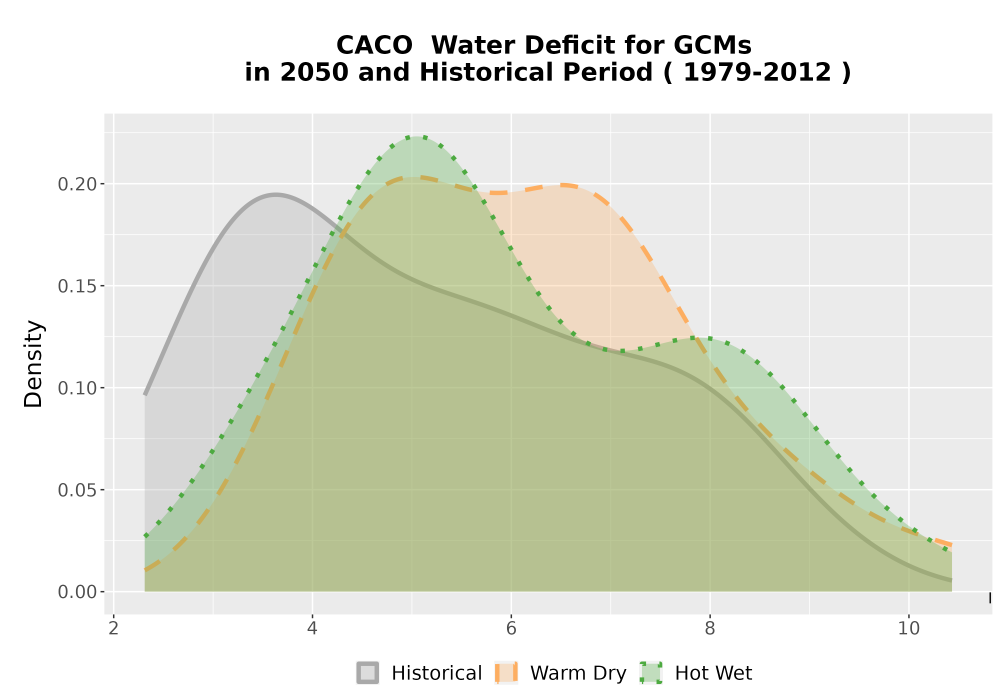 Scaled image WatBal_CWD_AnnAccum_Density.png 