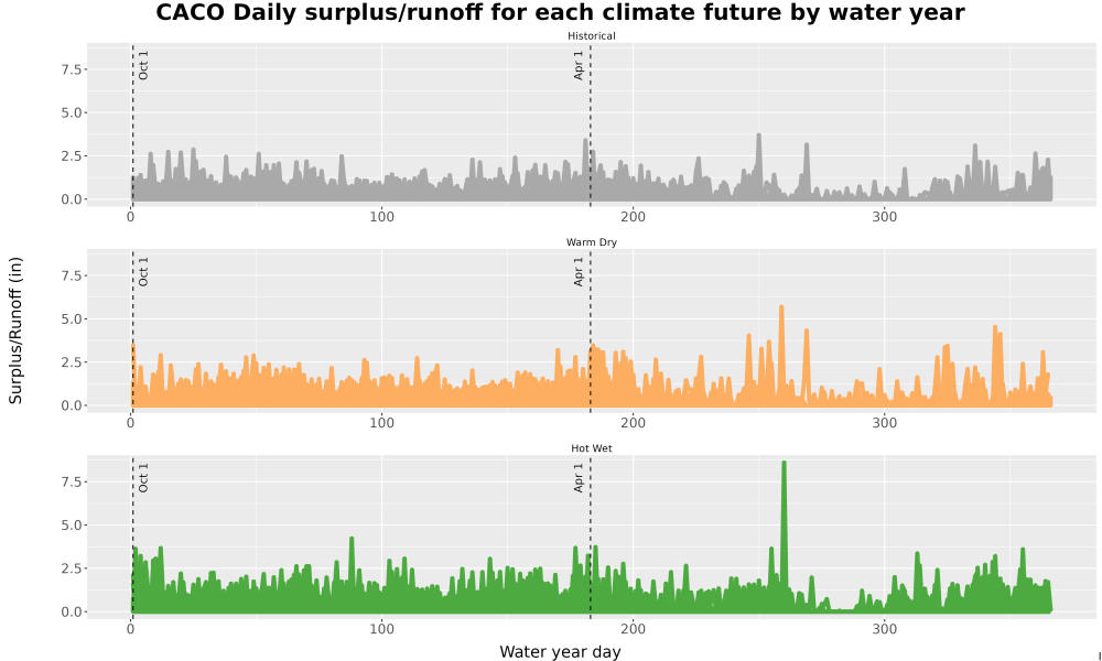 Scaled image WatBal_Runoff_DailyDOY_Line.jpg 