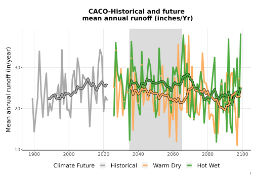 Thumbnail WatBal_Runoff_Annual_TS.png 