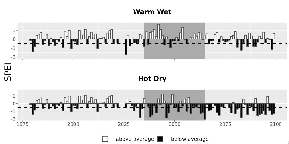 Scaled image Drought_SPEI_AnnHistProj_CF12.png 