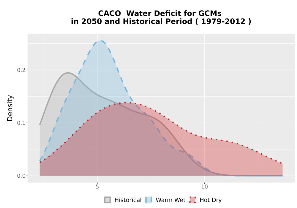 Scaled image WatBal_CWD_AnnAccum_Density.png 
