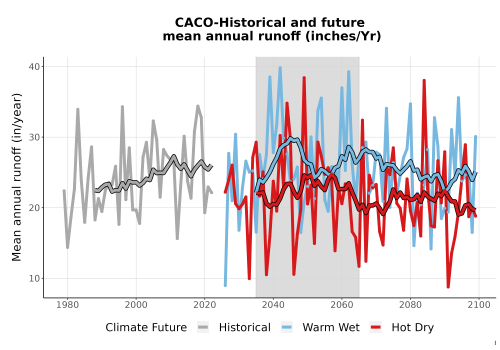 Thumbnail WatBal_Runoff_Annual_TS.png 