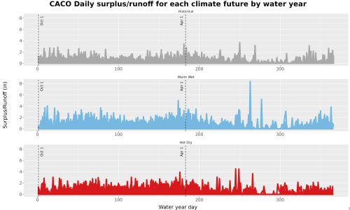 Thumbnail WatBal_Runoff_DailyDOY_Line.jpg 
