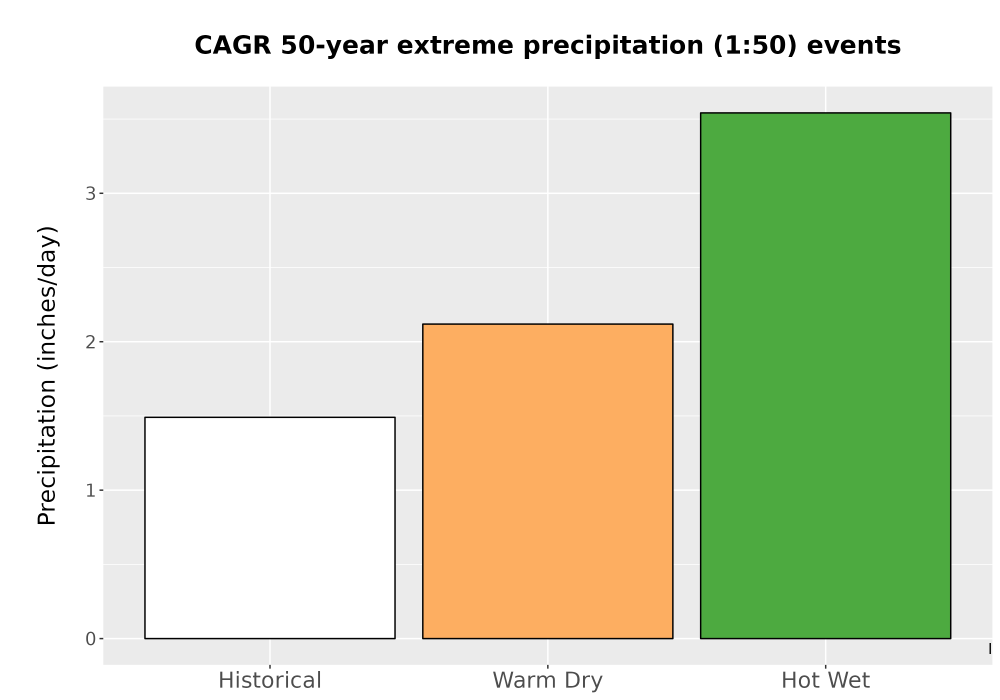Scaled image Precip_Extreme_50yr_Bar.png 