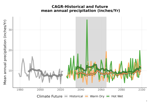 Thumbnail Precip_Avg_Ann_TS2100.png 