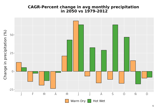Thumbnail Precip_DeltaPct_Mon_Bar.png 
