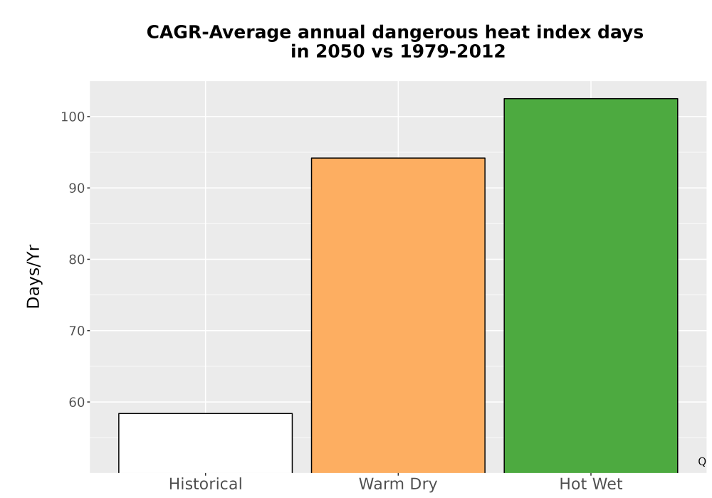 Scaled image Temp_Extreme_AnnDangerous_Bar.png 