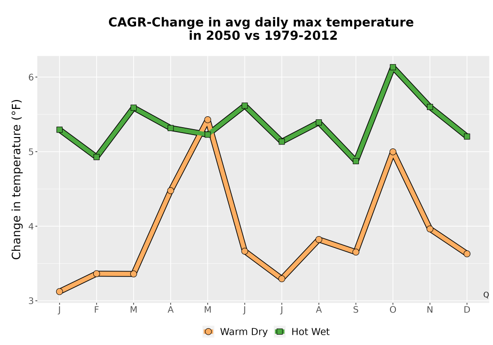 Scaled image Temp_Tmax_MonDelta_Line.png 