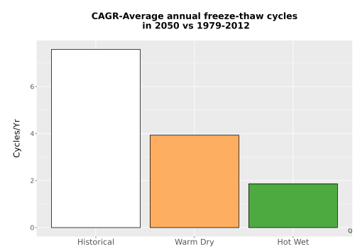 Thumbnail Temp_FreezeThaw_Ann_Bar.png 