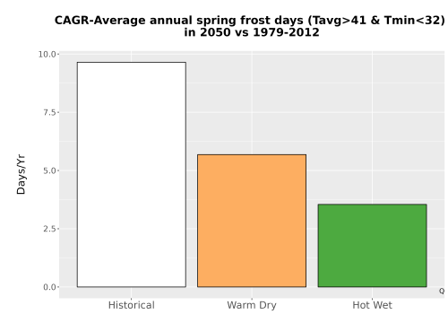 Thumbnail Temp_Frost_Ann_Bar.png 