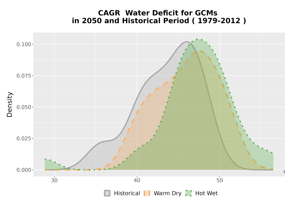 Scaled image WatBal_CWD_AnnAccum_Density.png 