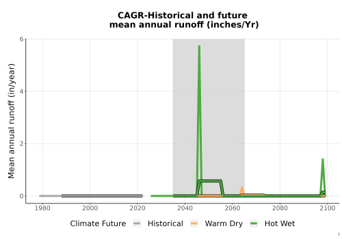Thumbnail WatBal_Runoff_Annual_TS.png 