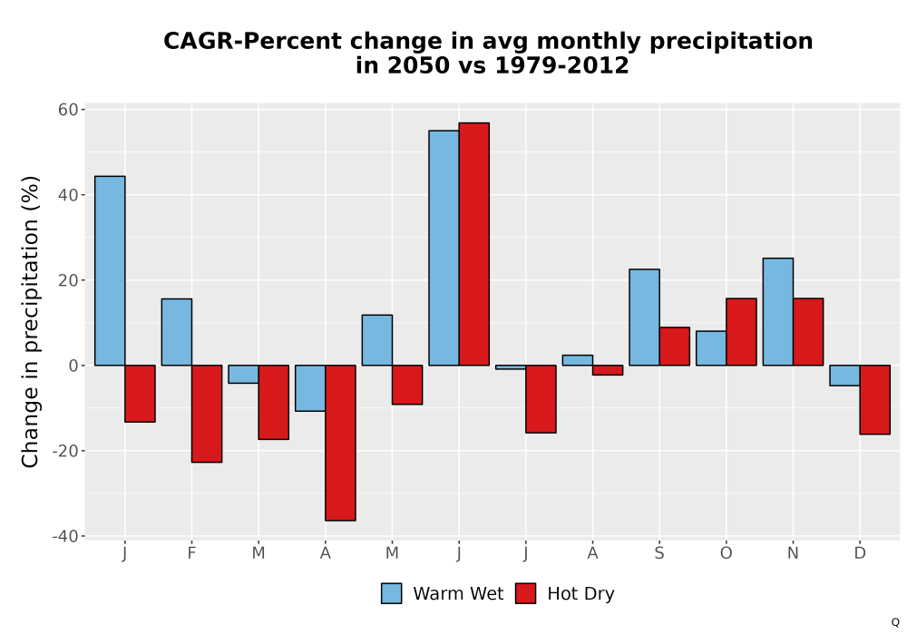 Scaled image Precip_DeltaPct_Mon_Bar.png 