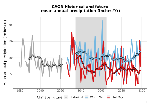 Thumbnail Precip_Avg_Ann_TS2100.png 