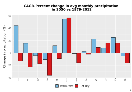Thumbnail Precip_DeltaPct_Mon_Bar.png 
