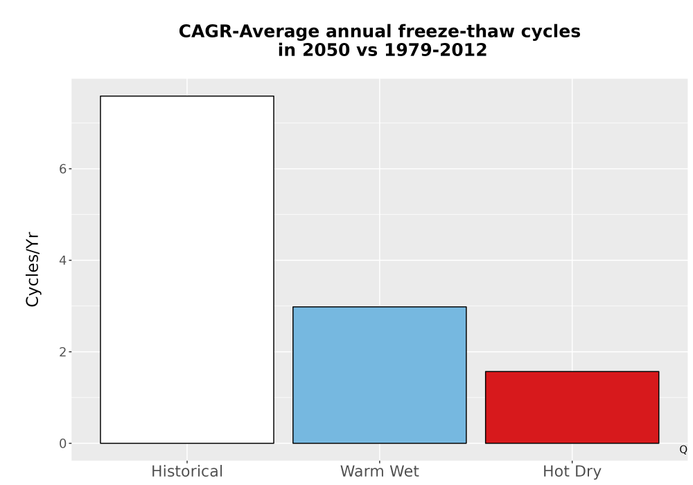 Scaled image Temp_FreezeThaw_Ann_Bar.png 