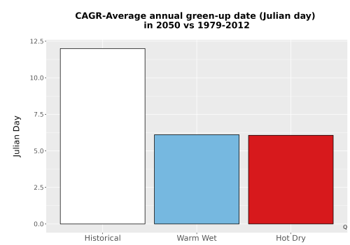 Thumbnail Temp_Grow_GreenupDOY_Bar.png 